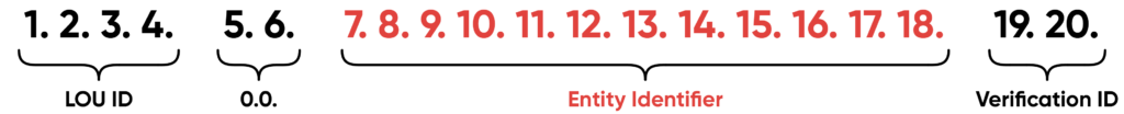 Il numero LEI è standardizzato con il certificato ISO 17442 e consiste in una combinazione di 20 numeri e lettere.